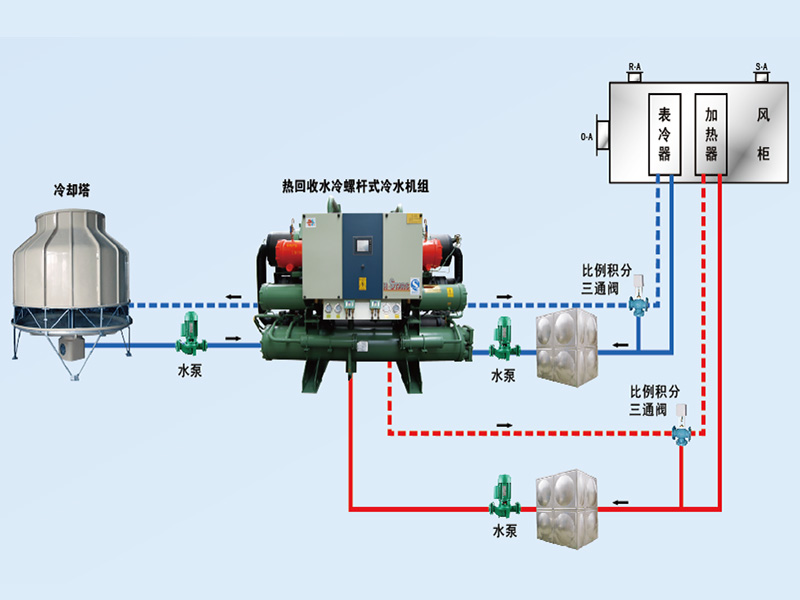 康臣制藥中央空調(diào)、潔凈車間項(xiàng)目圖片3