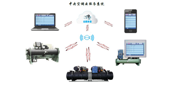 風冷工業(yè)冷水機組采用微電腦遠程服務(wù)